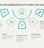 the-core-building-blocks-of-a-modern-tech-stack-znr45xss
